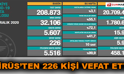 Koronavirüs nedeniyle 226 kişi vefat etti