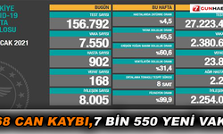 168 can kaybı,7 bin 550 yeni vaka
