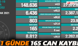 1 günde 165 can kaybı!