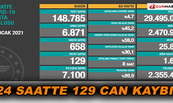 24 saatte 129 can kaybı!
