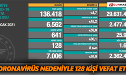 Koronavirüs nedeniyle 128 kişi vefat etti