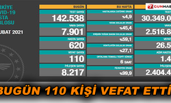 Koronovirüs'ten 110 kişi vefat etti!