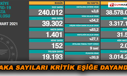 Vaka sayıları kritik eşiğe dayandı!